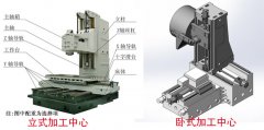 立式加工中心与卧式加工中心有什么区别