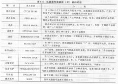加工中心如何操作（视频教程）