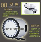 数控加工中心能装几把刀