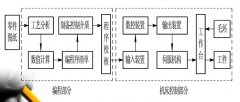 数控加工中心工作原理