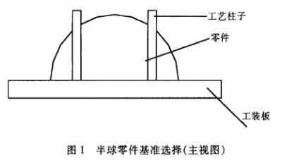 CNC加工中心加工模具零件