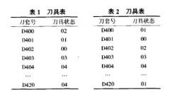 立式cnc加工中心刀库反向旋转故障的处理方法