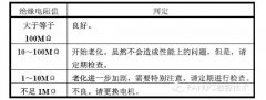 发那科电机健康小贴士