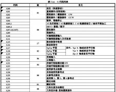 发那科数控加工中心G代码