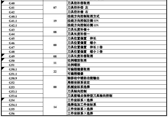 发那科数控加工中心G代码