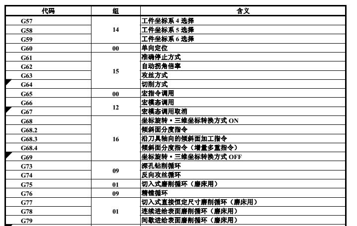 发那科加工中心G代码