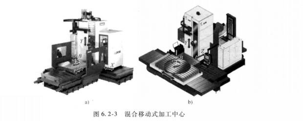 混合式卧式数控加工中心
