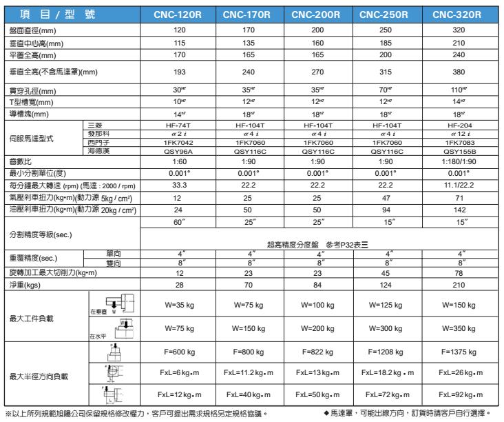 四轴加工中心第四轴规格型号
